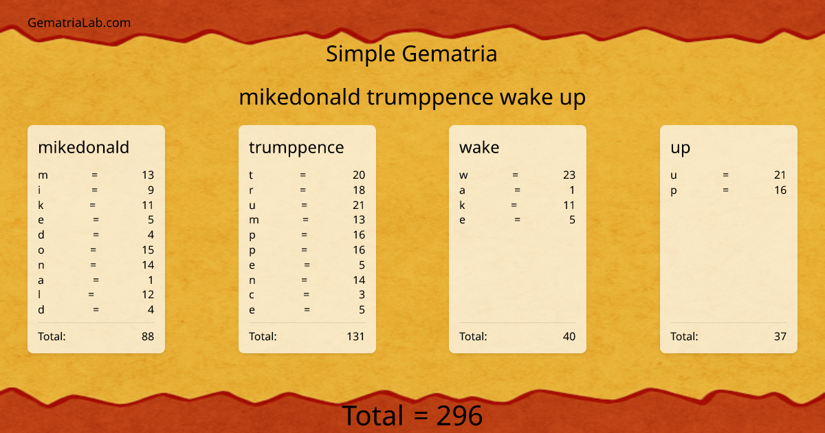 mikedonald trumppence wake up in simple Gematria